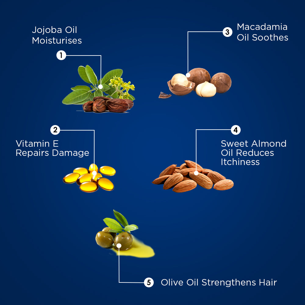 The Beard Story  Beard Oil For Grooming | For Men | Long Lasting Moisturisation | Non Sticky | Macadamia Oil, Olive Oil & Jojoba Oil | Pack of 2